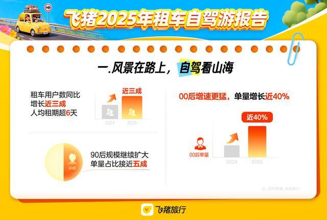 两旺昆明、大理位列全国取还车热门城市top10冰球突破豪华版手机版2025年自驾游市场供需(图2)